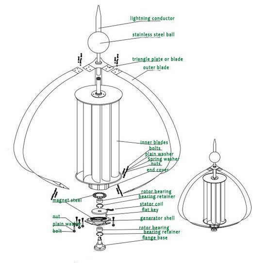 Chinese-200W-12V-24V-Price-Wind-Energy-Generator.jpg