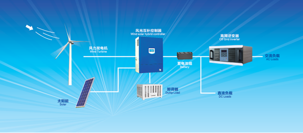 1KW-100KW SHJ-B Model PWM Off-Grid Wind Solar Hybrid  Controller190.png