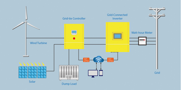 1KW-200KW SHJ-GT Model On-Grid Wind Turbine Controller57.png