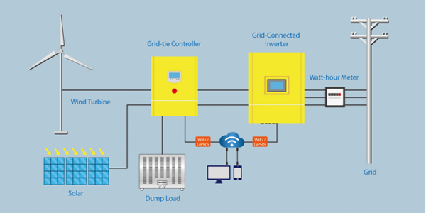 3KW-500KW On-Grid Wind Turbine Controller Inverter Integrated76.png